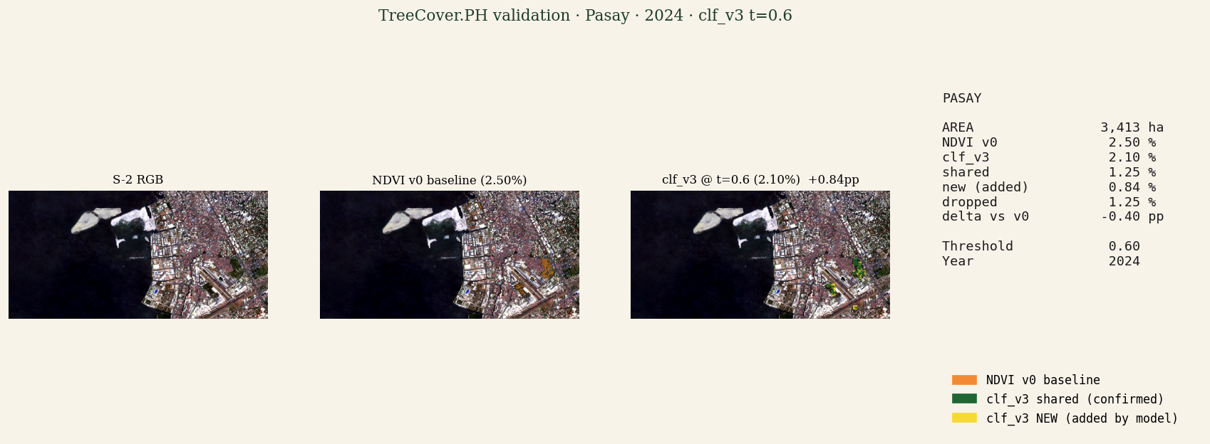 Validation panel for Pasay: S-2 RGB, NDVI v0 baseline (orange), detection model shared (green), detection model NEW additions (yellow), stats panel.