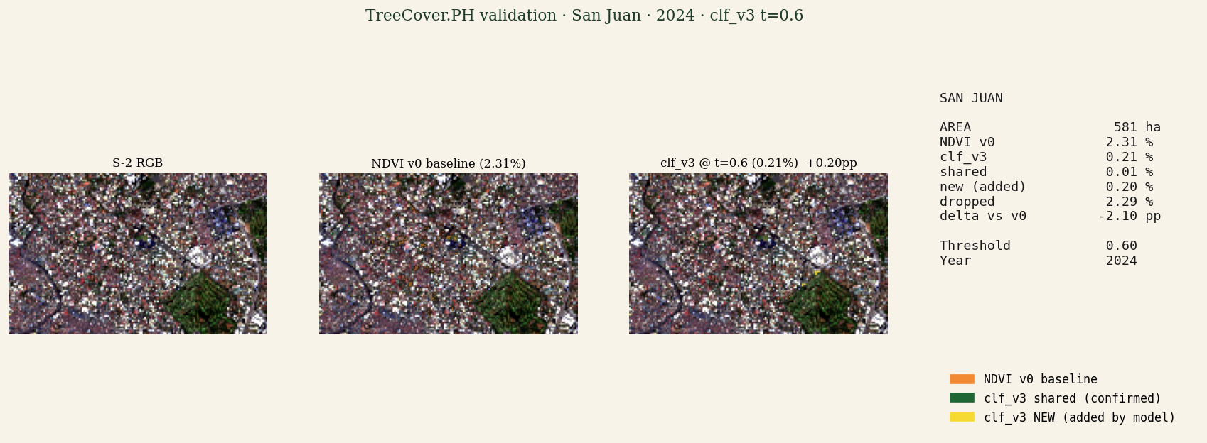 Validation panel for San Juan: S-2 RGB, NDVI v0 baseline (orange), detection model shared (green), detection model NEW additions (yellow), stats panel.